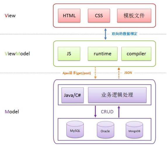 安卓app怎么实现开发