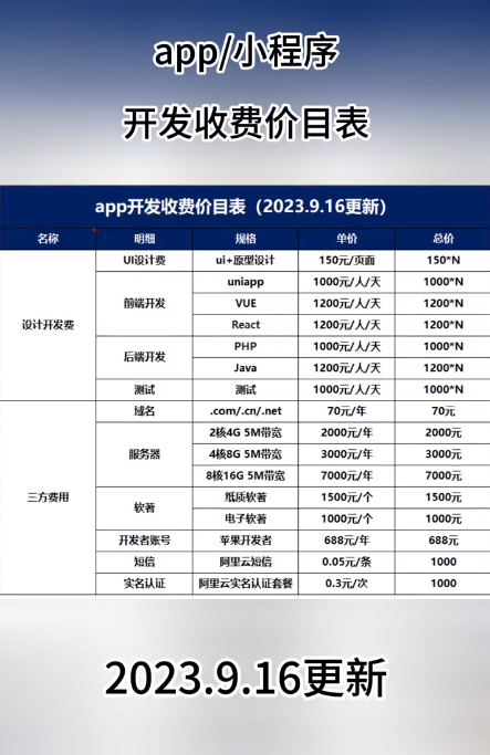 APP报价都包含哪些项目内容